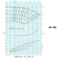 دیاگرام الکترو پمپ پمپیران مدل 160-50 با الکتروموتور 1.5اسب 1450 دور