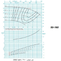 دیاگرام الکترو پمپ پمپیران مدل 160-50 با الکتروموتور 10 اسب 2900 دور