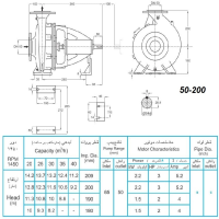 ابعاد و اندازه الکترو پمپ پمپیران مدل 200-50 با الکتروموتور 3 اسب 1450 دور