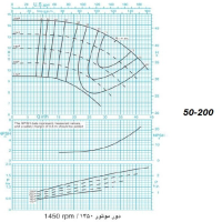 دیاگرام الکترو پمپ پمپیران مدل 200-50 با الکتروموتور 3 اسب 1450 دور