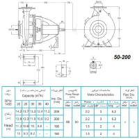 ابعاد و اندازه الکترو پمپ پمپیران مدل 200-50 با الکتروموتور 2 اسب 1450 دور