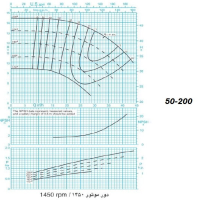 دیاگرام الکترو پمپ پمپیران مدل 200-50 با الکتروموتور 2 اسب 1450 دور