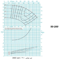 دیاگرام الکترو پمپ پمپیران مدل 200-50 با الکتروموتور 20 اسب 2900 دور