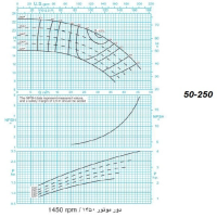 دیاگرام الکترو پمپ پمپیران مدل 250-50 با الکتروموتور 3 اسب 1450 دور