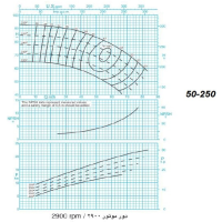 دیاگرام الکترو پمپ پمپیران مدل 250-50 با الکتروموتور 30اسب 2900 دور
