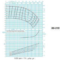 دیاگرام الکترو پمپ پمپیران مدل 315-50 با الکتروموتور 10 اسب 1450 دور