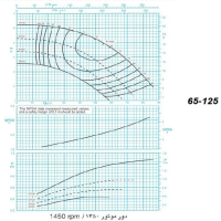 دیاگرام الکترو پمپ پمپیران مدل 125-65 با الکتروموتور 1.5 اسب 1450 دور
