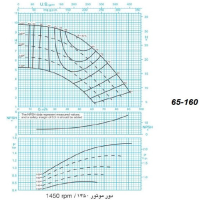 دیاگرام الکترو پمپ پمپیران مدل 160-65 با الکتروموتور 1.5  اسب 1450 دور