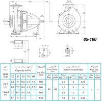 ابعاد واندازه الکترو پمپ پمپیران مدل 160-65 با الکتروموتور 1.5  اسب 1450 دور