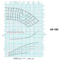 دیاگرام الکترو پمپ پمپیران مدل 160-65 با الکتروموتور 20 اسب 2900 دور
