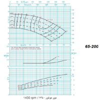 دیاگرام الکترو پمپ پمپیران مدل 200-65 با الکتروموتور 5.5 اسب 1450 دور
