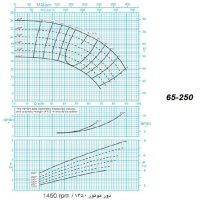 دیاگرام الکترو پمپ پمپیران مدل 250-65 با الکتروموتور 7.5اسب 1450 دور