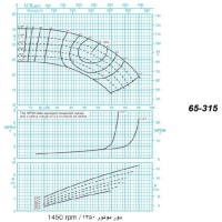 دیاگرام الکترو پمپ پمپیران مدل315 -65 با الکتروموتور 15 اسب 1450 دور