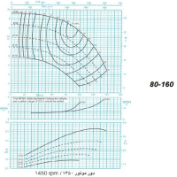 دیاگرام الکترو پمپ پمپیران مدل 160-80 با الکتروموتور 2 اسب 1450 دور