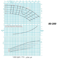 دیاگرام الکترو پمپ پمپیران مدل 200-80 با الکتروموتور 5.5 اسب 1450 دور