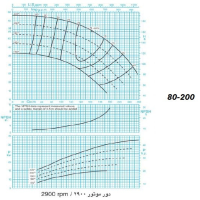 دیاگرام الکترو پمپ پمپیران مدل 200-80 با الکتروموتور 41 اسب 2900 دور