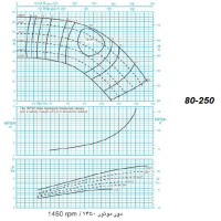 دیاگرام الکترو پمپ پمپیران مدل 250-80 با الکتروموتور 15 اسب 1450 دور