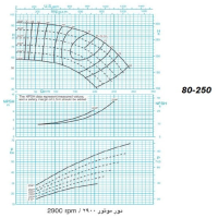 دیاگرام الکترو پمپ پمپیران مدل 250-80 با الکتروموتور 75 اسب 2900 دور