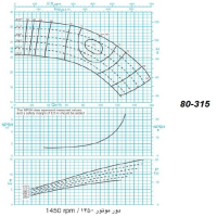 دیاگرام الکترو پمپ پمپیران مدل 315-80 با الکتروموتور 20 اسب 1450 دور