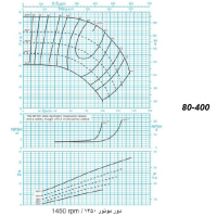 دیاگرام الکترو پمپ پمپیران مدل 400-80 با الکتروموتور 30 اسب 1450 دور