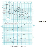 دیاگرام الکترو پمپ پمپیران مدل 160-100 با الکتروموتور 5.5 اسب 1450 دور