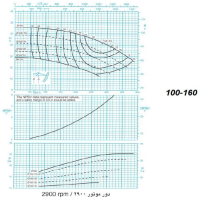 دیاگرام الکترو پمپ پمپیران مدل 160-100 با الکتروموتور 30  اسب 2900 دور