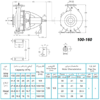 ابعاد و اندازه الکترو پمپ پمپیران مدل 160-100 با الکتروموتور 30  اسب 2900 دور