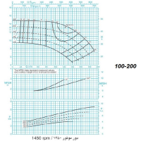 دیاگرام الکترو پمپ پمپیران مدل 200-100 با الکتروموتور 7.5  اسب 1450 دور