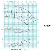دیاگرام الکترو پمپ پمپیران مدل 200-100 با الکتروموتور 75 اسب 2900 دور
