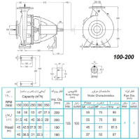 ابعاد و اندازه الکترو پمپ پمپیران مدل 200-100 با الکتروموتور 75 اسب 2900 دور