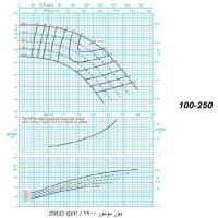 دیاگرام الکترو پمپ پمپیران مدل 250-100 با الکتروموتور 102 اسب 2900 دور