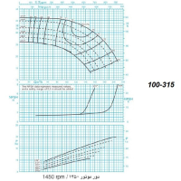 دیاگرام الکترو پمپ پمپیران مدل 315-100 با الکتروموتور 25 اسب 1450 دور