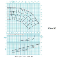 دیاگرام الکترو پمپ پمپیران مدل 400-100 با الکتروموتور 50اسب 1450 دور
