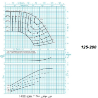 دیاگرام الکترو پمپ پمپیران مدل 200-125 با الکتروموتور 15 اسب 1450 دور