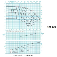 دیاگرام الکترو پمپ پمپیران مدل 200-125 با الکتروموتور 75  اسب 2900 دور