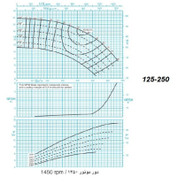 دیاگرام الکترو پمپ پمپیران مدل 250-125 با الکتروموتور 20 اسب 1450 دور
