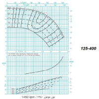 دیاگرام الکترو پمپ پمپیران مدل 400-125 با الکتروموتور 75 اسب 1450 دور