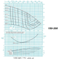 دیاگرام الکترو پمپ پمپیران مدل 200-150 با الکتروموتور 20 اسب 1450 دور