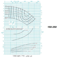 دیاگرام الکترو پمپ پمپیران مدل 250-150 با الکتروموتور 41 اسب 1450 دور