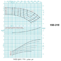 دیاگرام الکترو پمپ پمپیران مدل 315-150 با الکتروموتور 50 اسب 1450 دور