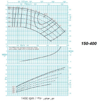 دیاگرام الکترو پمپ پمپیران مدل 400-150 با الکتروموتور 122 اسب 1450 دور
