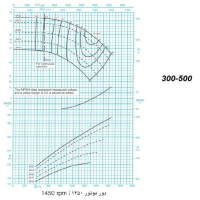 دیاگرام الکترو پمپ پمپیران مدل 500-300 با الکتروموتور 530 اسب 1450 دور