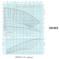 دیاگرام الکترو پمپ پمپیران مدل 50/2-100 با الکتروموتور 75 اسب 1450 دور