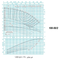 دیاگرام الکترو پمپ پمپیران مدل 50.2-100 با الکتروموتور 50  اسب 1450 دور
