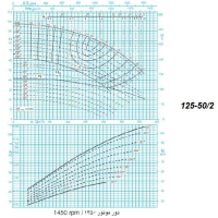 دیاگرام الکترو پمپ پمپیران مدل 50/2-125 با الکتروموتور 122 اسب 1450 دور
