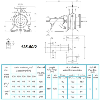 ابعاد و اندازه الکترو پمپ پمپیران مدل 50/2-125 با الکتروموتور 102 اسب 1450 دور