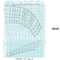 دیاگرام الکترو پمپ پمپیران مدل 50-150 با الکتروموتور 150 اسب 1450 دور