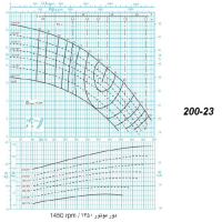 دیاگرام الکترو پمپ پمپیران مدل 23-200 با الکتروموتور 20 اسب 1450 دور