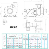 ابعاد و تعداد الکترو پمپ پمپیران مدل 23-200 با الکتروموتور 20 اسب 1450 دور