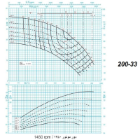 دیاگرام الکترو پمپ پمپیران مدل 33-200 با الکتروموتور 75 اسب 1450 دور